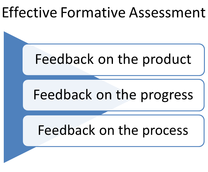 Formative Assessment The Innovative Instructor
