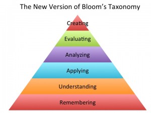 A Guide to Bloom’s Taxonomy | The Innovative Instructor