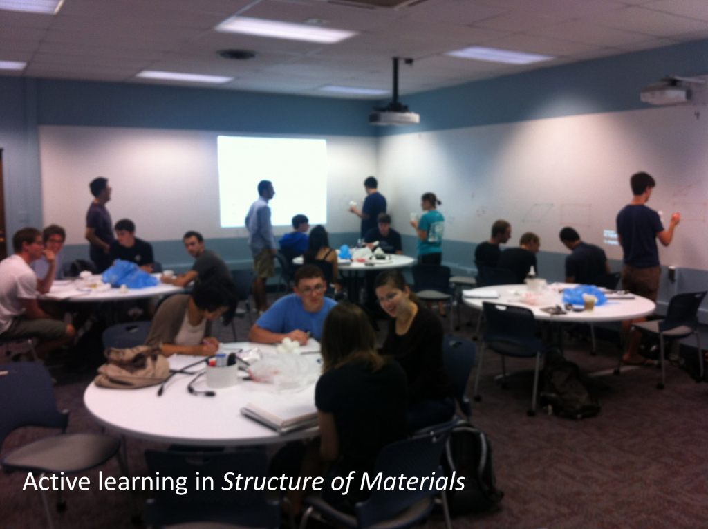 Hufnagelactivelearning The Innovative Instructor