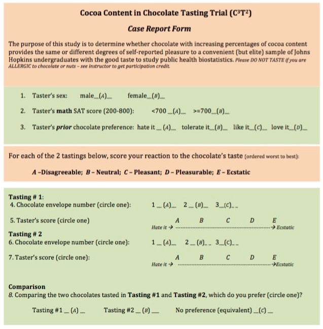Example of a case report form used to capture data in course survey. Cocoa Content in Chocolate Tasting Trial.