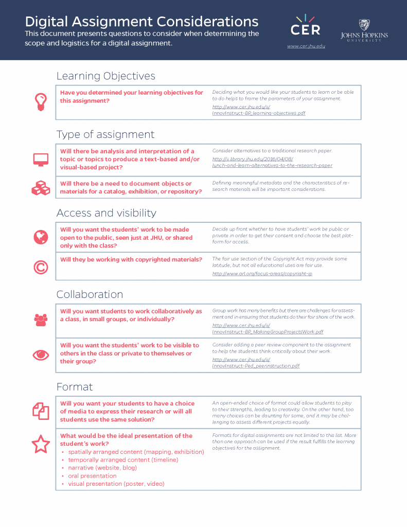 digital technology based assignments should be