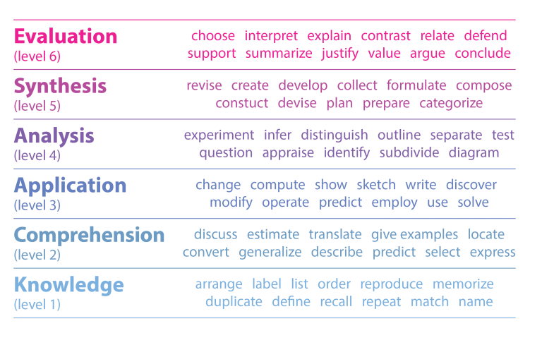 how-to-teach-action-verbs-in-preschool-speech-therapy-busy-bee-speech