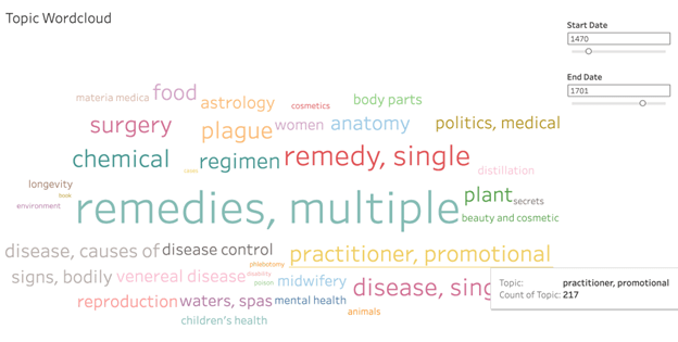 sample word cloud